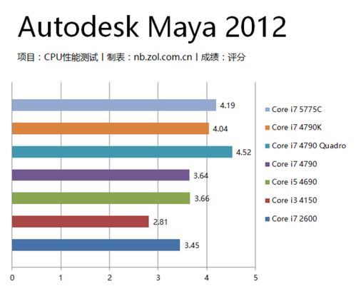 深入解析設(shè)計(jì)師電腦的軟硬件配置 讓你的設(shè)計(jì)得心應(yīng)手