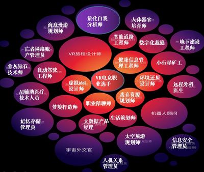 未來職業的召喚 今日學校如何為“網絡工程”賦能“宇宙外交官”與“記憶儲存管理員”？